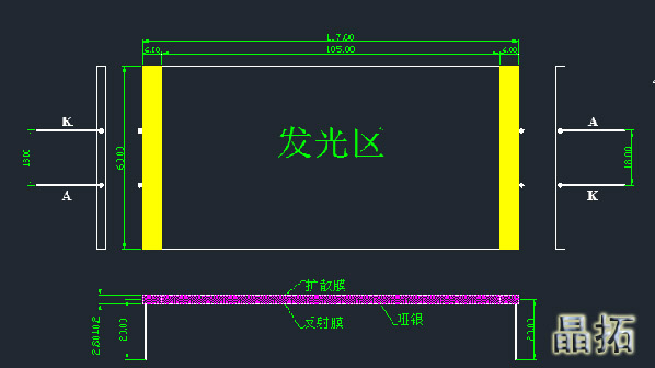 背光尺寸怎么設(shè)計(jì)才合理？