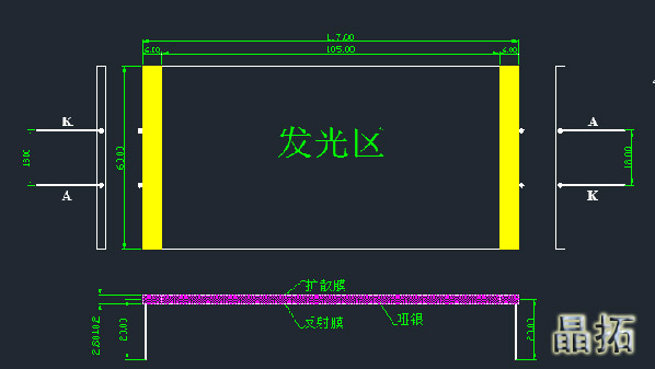 背光尺寸（標）