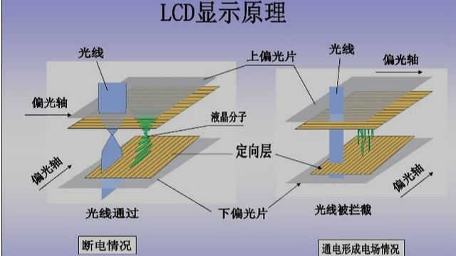 晶拓液晶屏工作原理