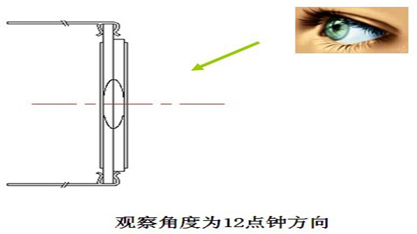 黑白液晶屏LCD觀察角度的選擇