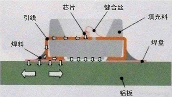 解析LED背光源技術(shù)原理