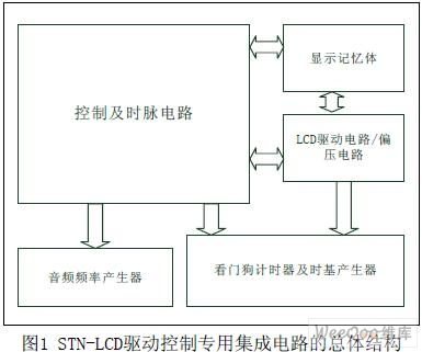 STN LCD專(zhuān)用控制電路