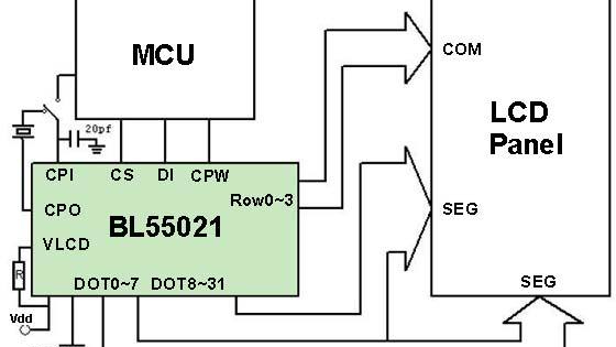 晶拓LCD液晶屏驅(qū)動(dòng)電路數(shù)據(jù)傳輸方式有哪些？