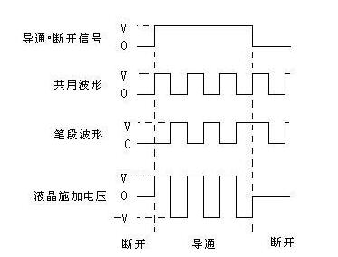 晶拓液晶屏靜態(tài)驅(qū)動(dòng)3