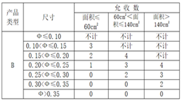 LCD液晶屏上面的黑點(diǎn)是怎么回事？