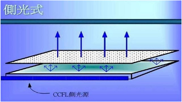 液晶屏背光板的作用是什么？2