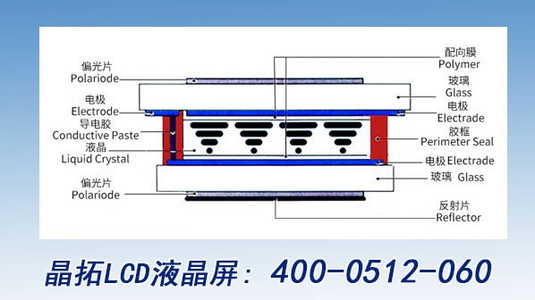 LCD液晶顯示屏的組成和特點(diǎn)有哪些？