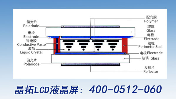 LCD液晶顯示屏的組成和特點有哪些？