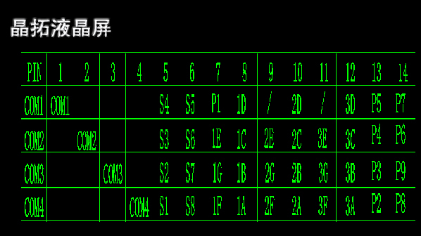 LCD顯示屏的真值表