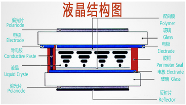 段碼液晶屏的圖紙尺寸應(yīng)該怎么來設(shè)計(jì)（5）