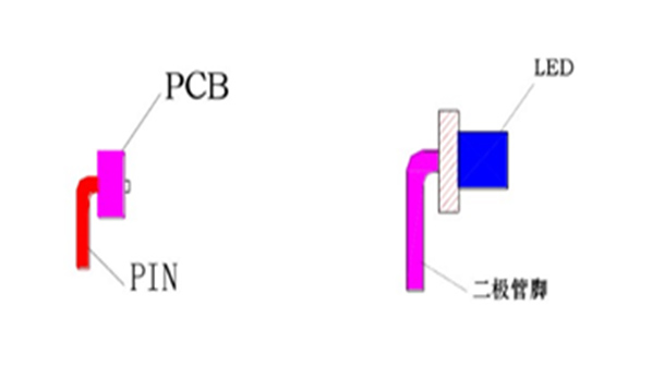 背光源內(nèi)部結(jié)構(gòu)2