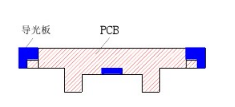 背光源內(nèi)部結(jié)構(gòu)5