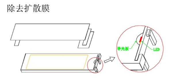 背光源的基本結(jié)構(gòu)和用途4