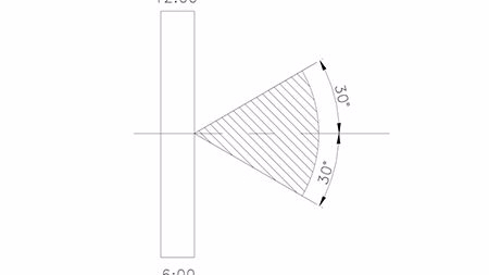 且說段碼液晶顯示屏LCD視角