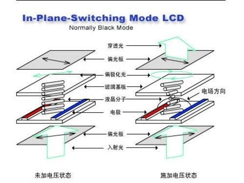 電壓的影響