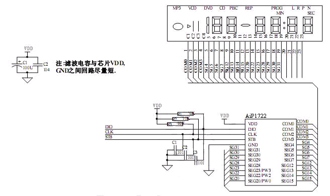 AiP1722主要應用