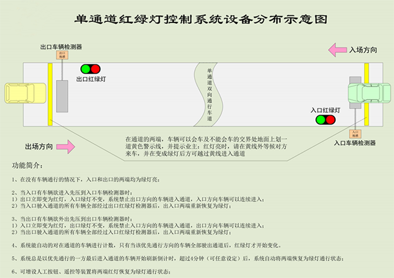 紅綠燈控制電路板1