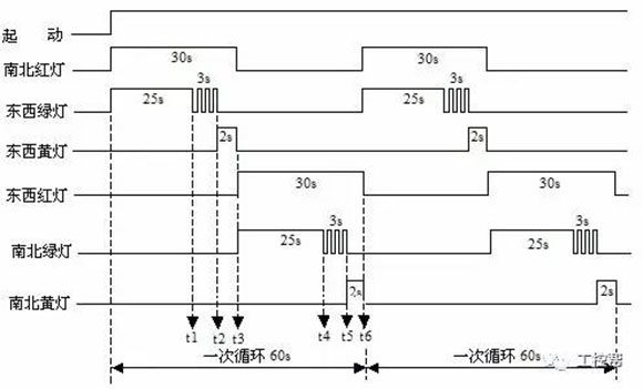 紅綠燈控制電路板2