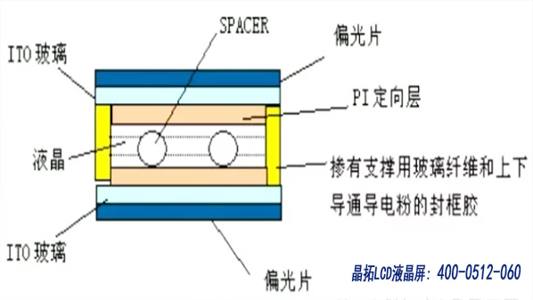 模板